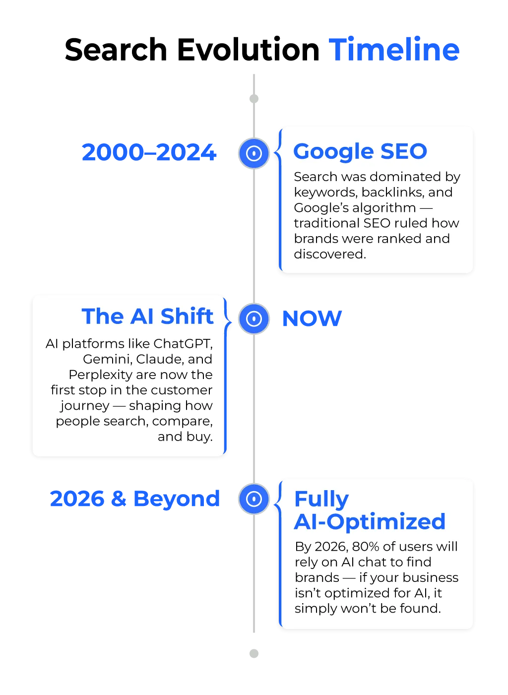 AI Search Optimization Agency | GEO & AEO Experts